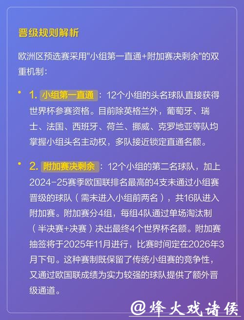 2026世界杯全新规则对比赛的影响