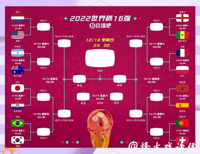 世界杯比分预测:高效的数据模型 世界杯比分预测:高效的数据模型